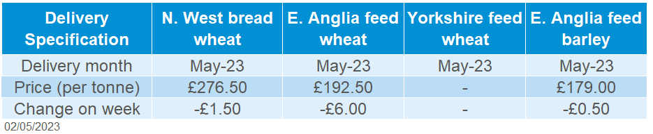 A table showing delivered cereals domestically.